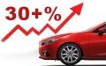 Как изменились цены на автомобили по сравнению с январём