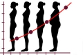 Индекс массы тела: проверьте, есть ли у вас лишний вес